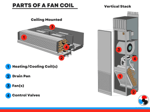 Parts Of A Fan Coil Units In Condos Toronto 300x225